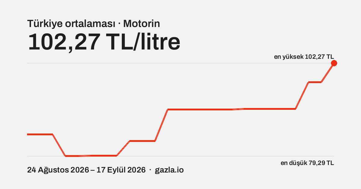Motorin Türkiye ortalamasının son 25 günlük seyri