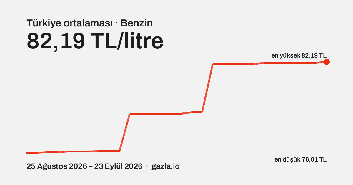 Benzin Türkiye ortalamasının son 30 günlük seyri