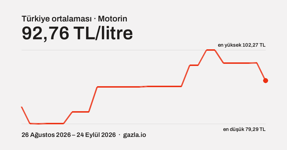 Motorin Türkiye ortalamasının son 30 günlük seyri