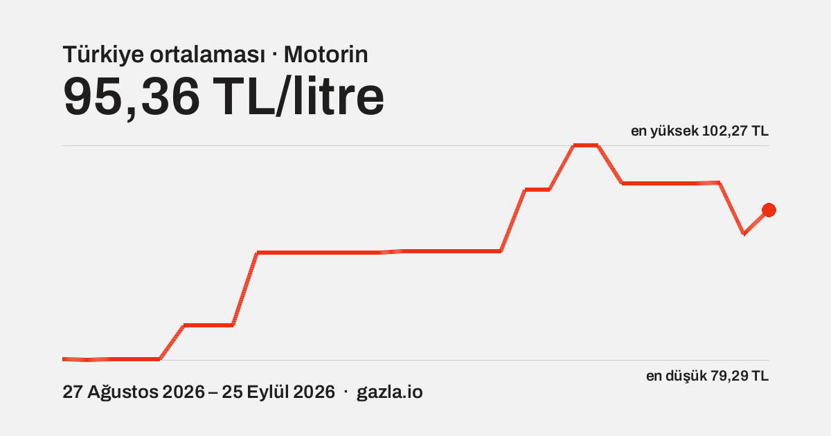 Motorin Türkiye ortalamasının son 30 günlük seyri