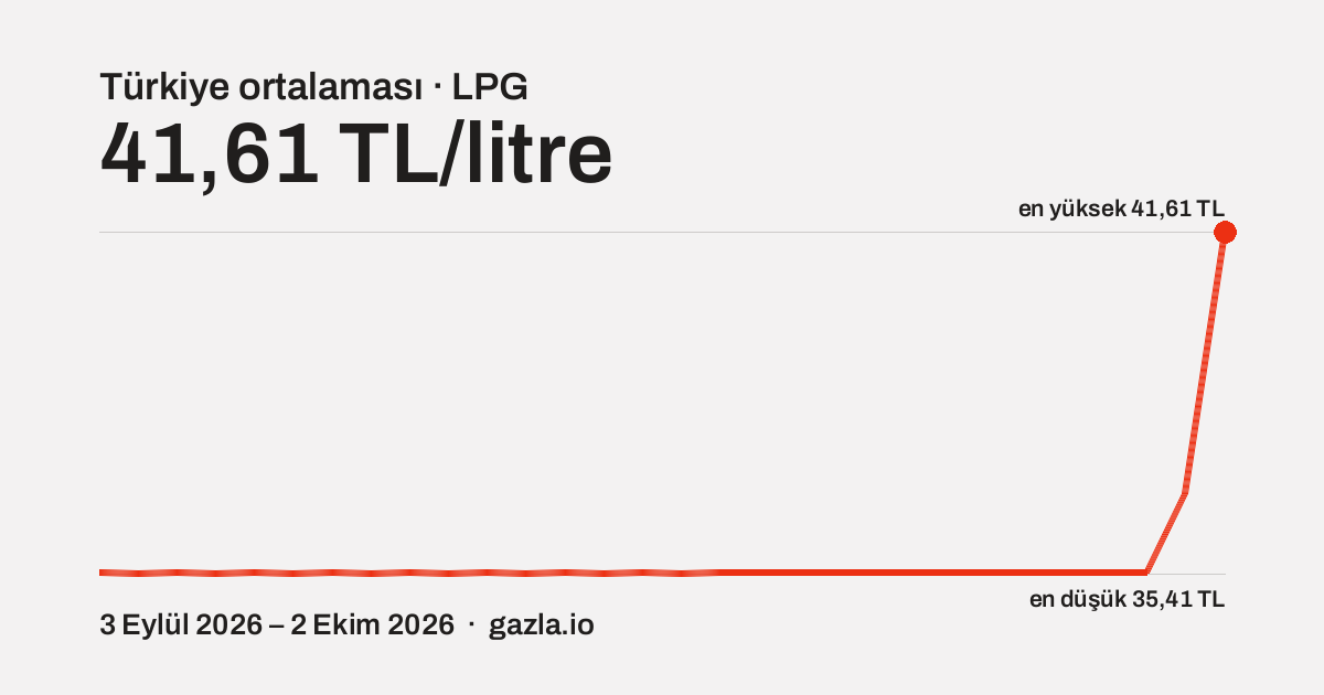LPG Türkiye ortalamasının son 30 günlük seyri