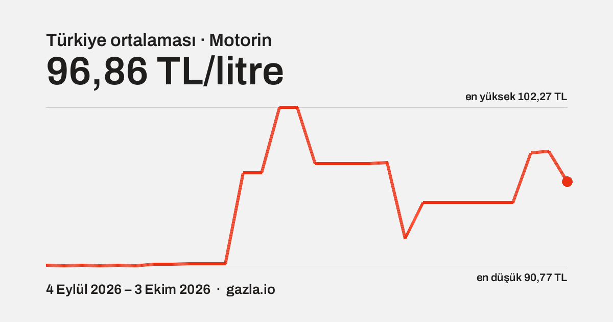 Motorin Türkiye ortalamasının son 30 günlük seyri