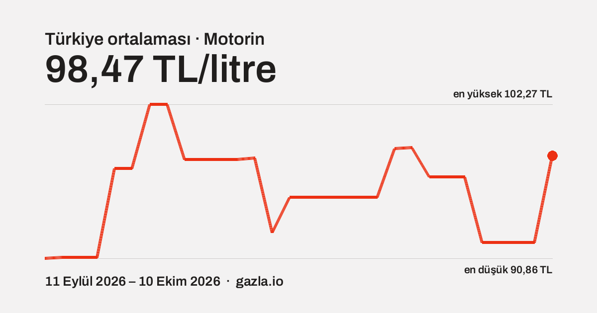 Motorin Türkiye ortalamasının son 30 günlük seyri