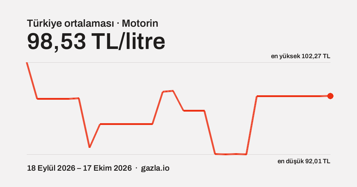 Motorin Türkiye ortalamasının son 30 günlük seyri